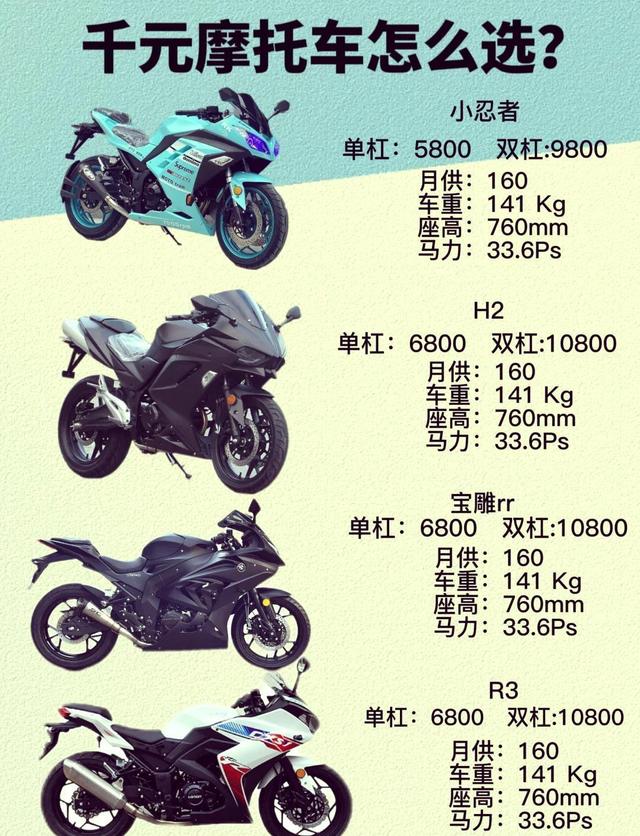 预算8000买二手摩托？3款公认耐用神车助你省万元维修费