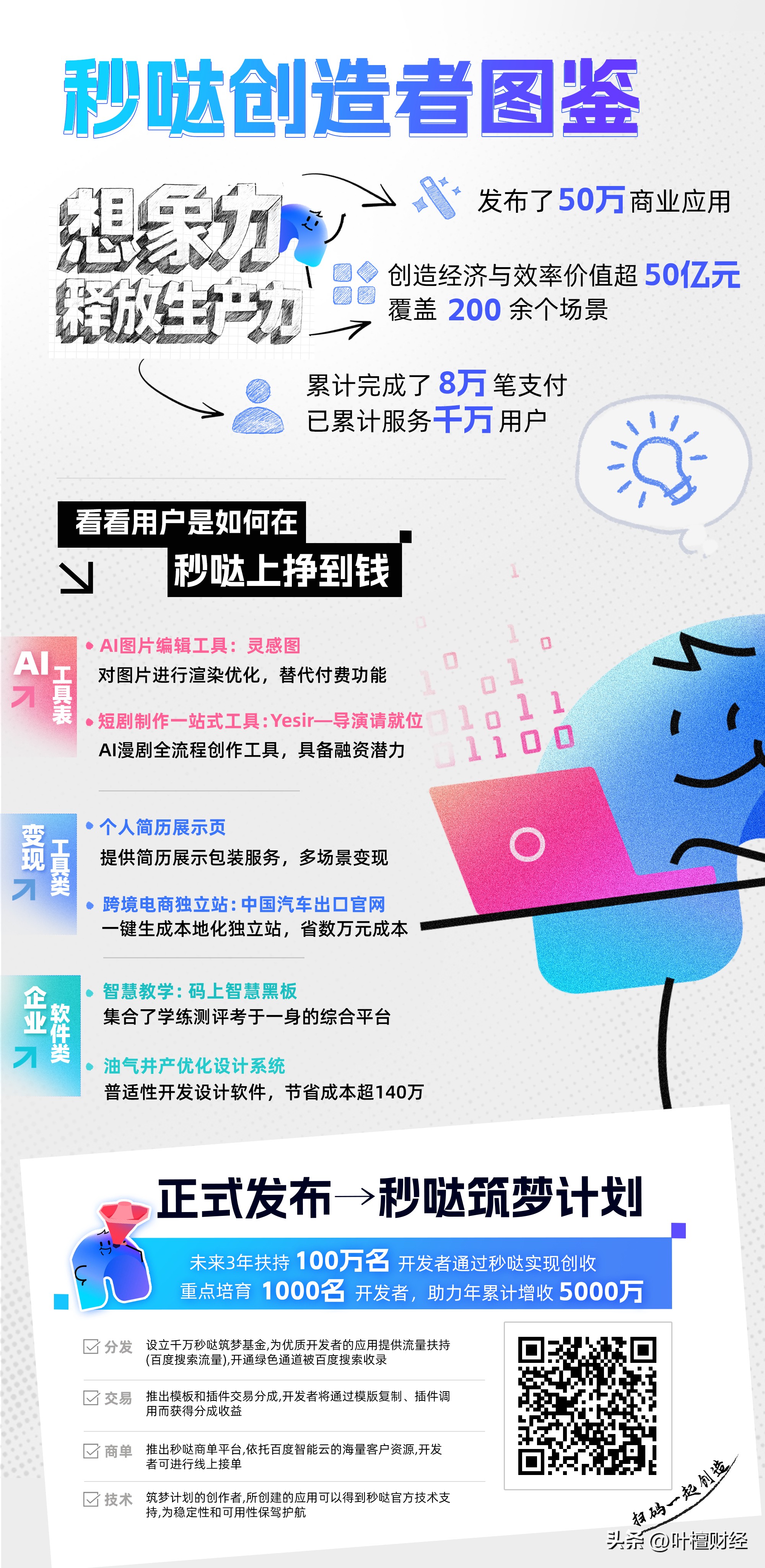 百度系创业者_百度的创造者_
