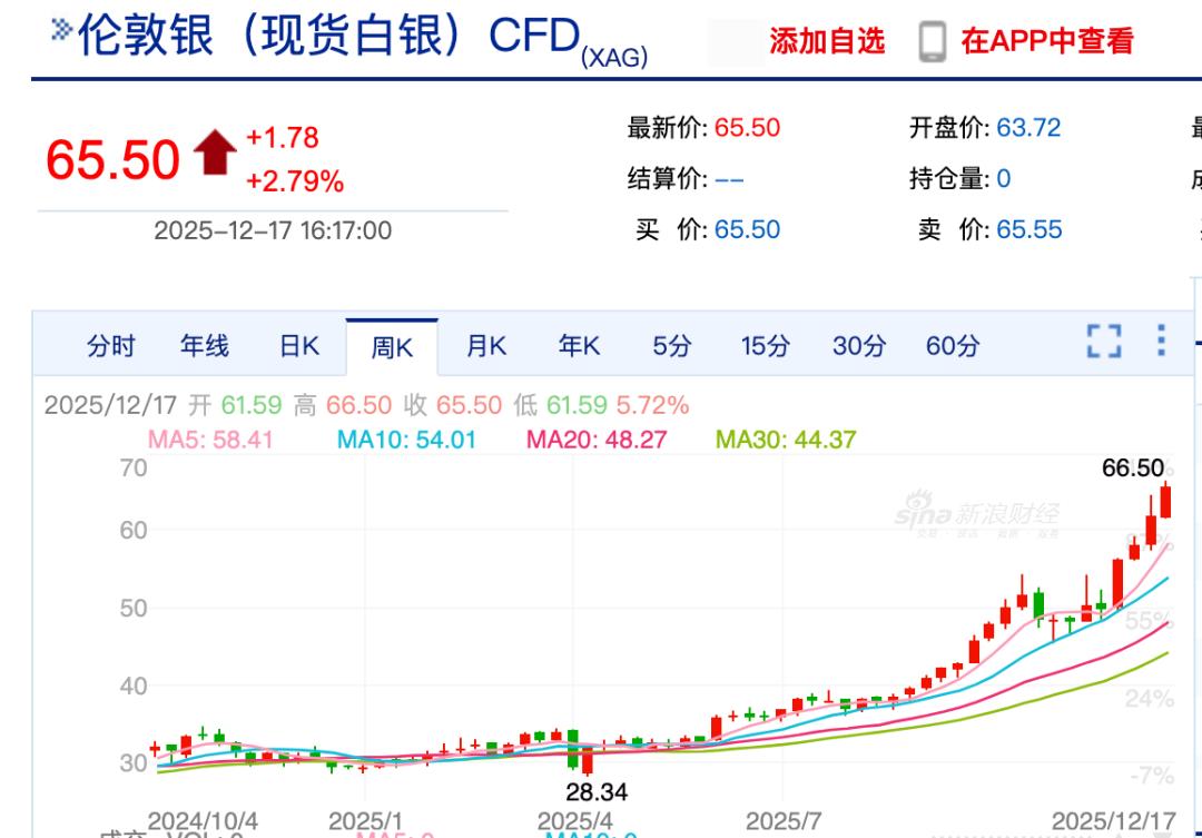 _头条转发到微信打不开_头条转发到微信怎么打开
