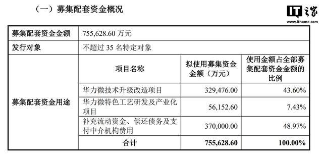 力成半导体股票_华力半导体14nm_
