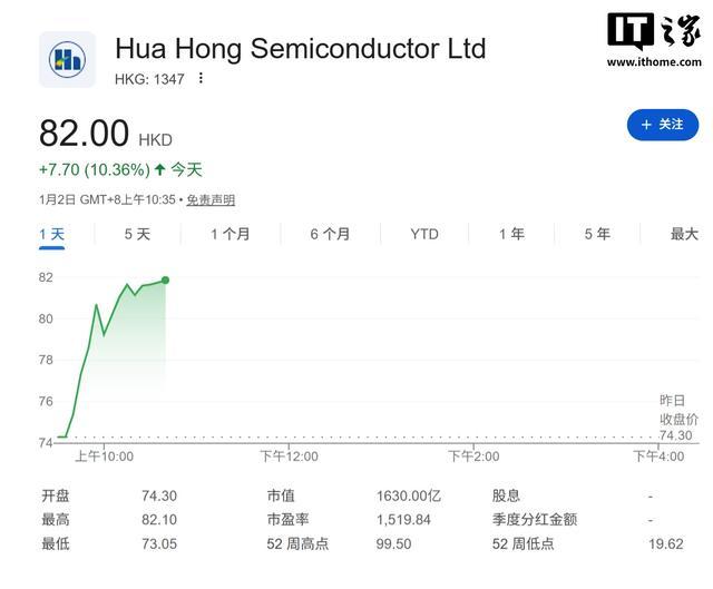 力成半导体股票__华力半导体14nm