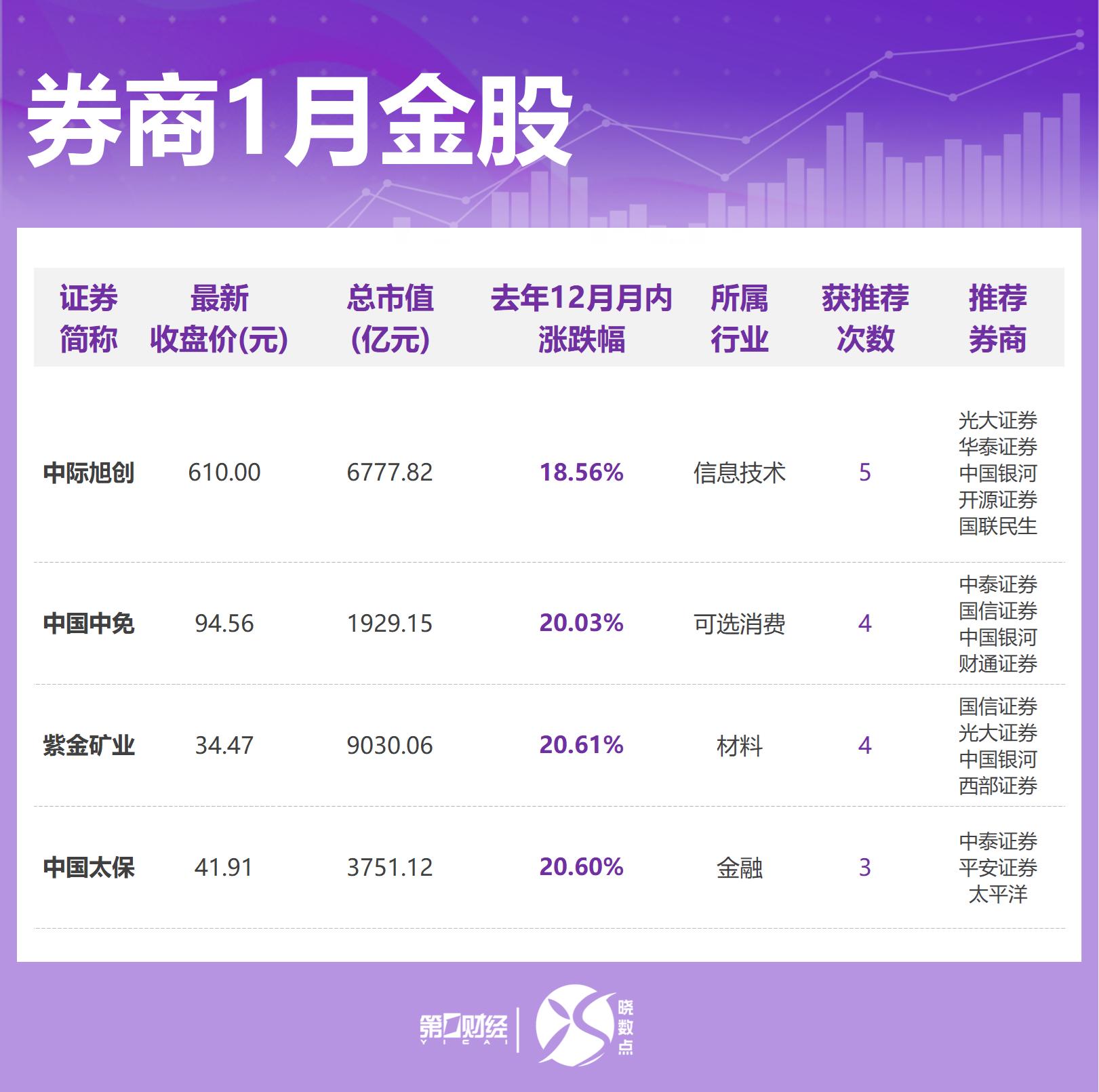 徐子崴力挺李泽垚获爱唱亚军_中国航天证券公司_