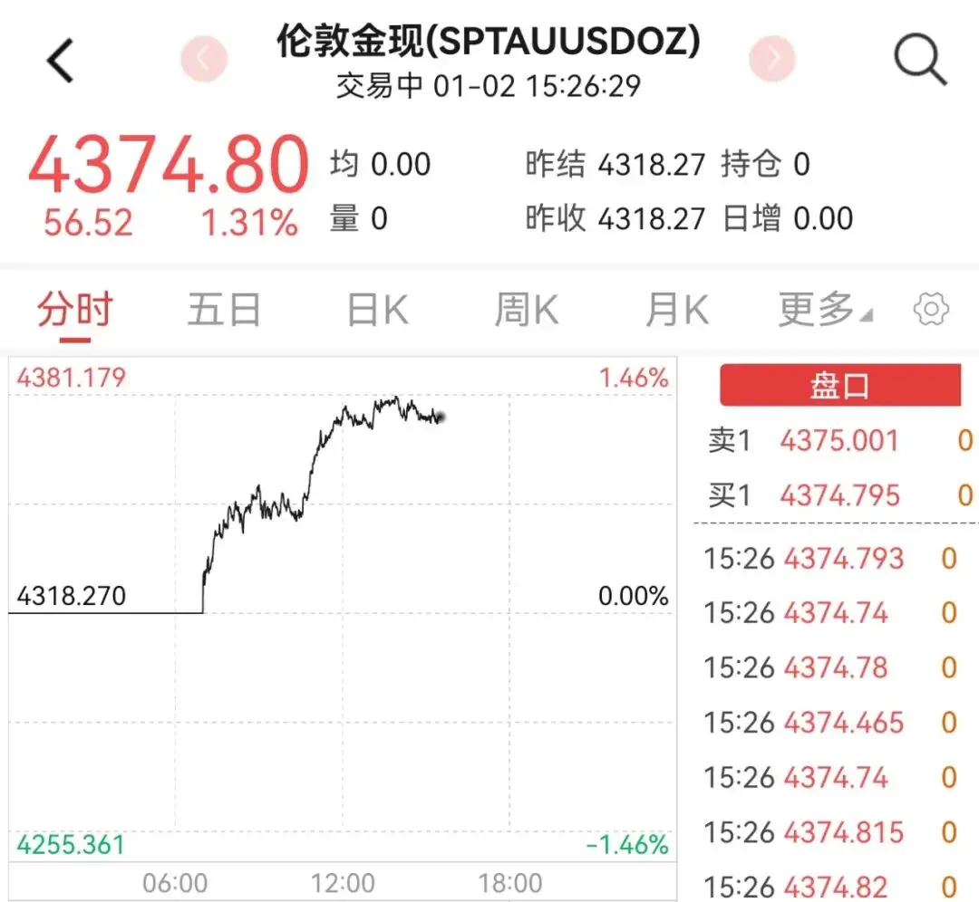 金价，大反转！柜台被挤“爆”！