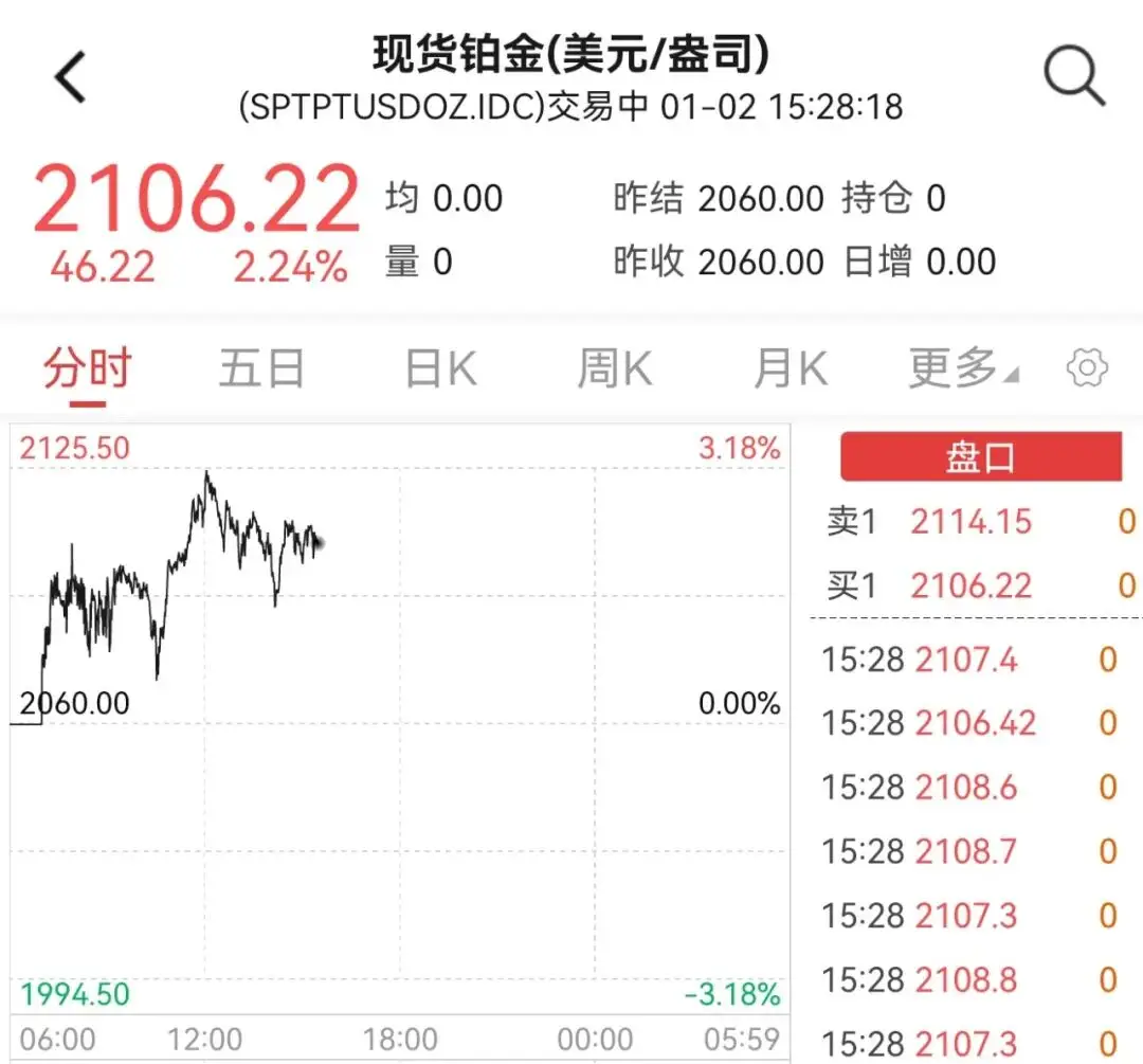 金价,大反转!柜台被挤“爆”!_金价,大反转!柜台被挤“爆”!_