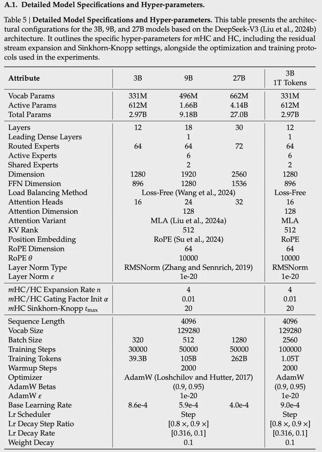 论文署名能写几个人__2021年元旦论文