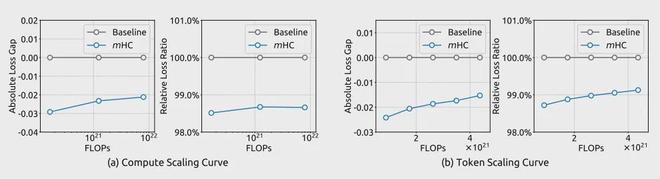 _论文署名能写几个人_2021年元旦论文