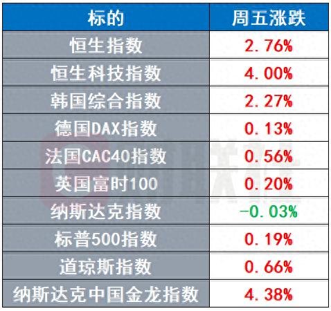 特斯拉跌落电车销冠王座 三星释放HBM4利好 | 环球市场