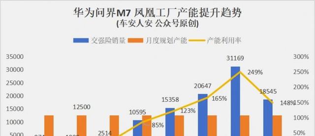 最近很多享界S9T车友提前收到发运通知，产能快速提升是关键原因，厂商抢在2026年交购置税前加快生产节奏