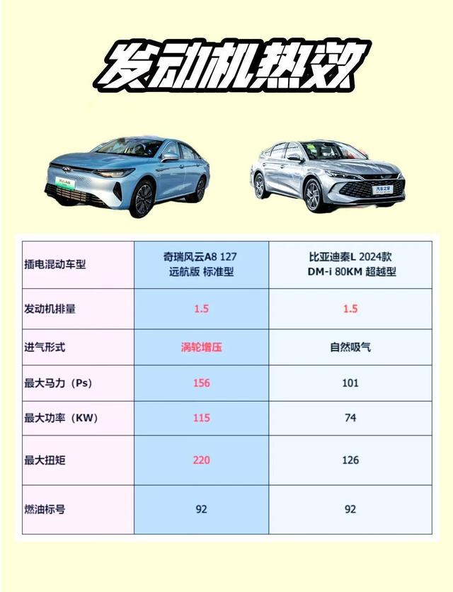 续航达标3款底盘稳的新能源车，价格或低于15万