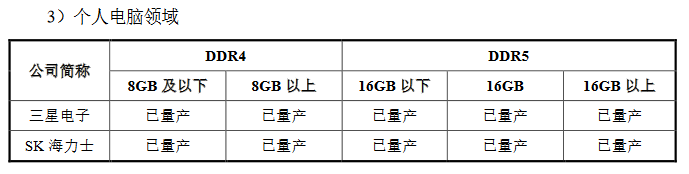 产能远低于国内需求，国产内存巨头长鑫科技抛295亿IPO募资计划_产能远低于国内需求，国产内存巨头长鑫科技抛295亿IPO募资计划_