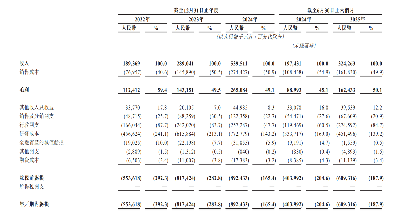 国内首家通用GPU企业天数智芯招股，中兴通讯等认购近16亿港元
