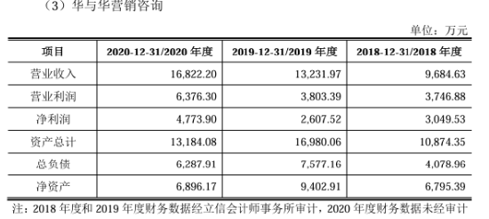 扫厕所是公司“最高权力”？ 华与华陷作秀争议，拉黑多网友，录音门仍未决__扫厕所是公司“最高权力”？ 华与华陷作秀争议，拉黑多网友，录音门仍未决