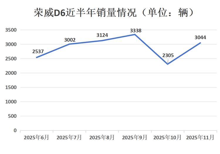 _荣威好还是比亚迪秦好_秦和荣威i5