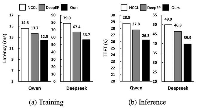 瓶颈期突破__突破工业品营销瓶颈