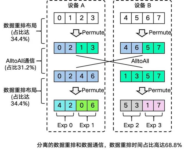 瓶颈期突破__突破工业品营销瓶颈
