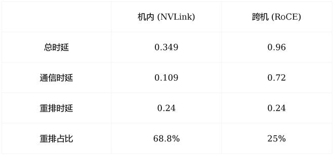 突破工业品营销瓶颈_瓶颈期突破_