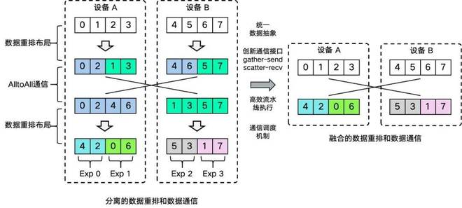 瓶颈期突破__突破工业品营销瓶颈