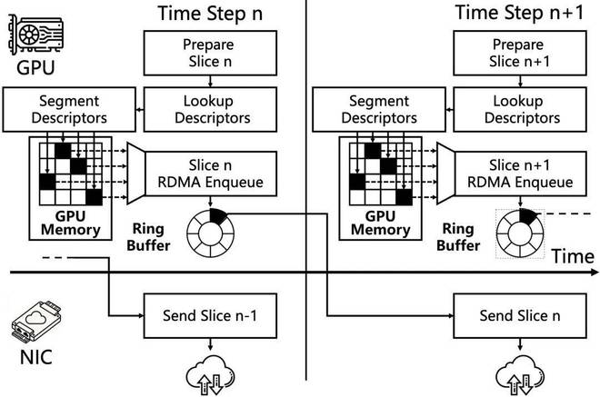 突破工业品营销瓶颈_瓶颈期突破_