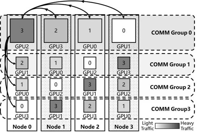 突破工业品营销瓶颈__瓶颈期突破