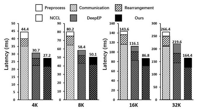 突破工业品营销瓶颈_瓶颈期突破_