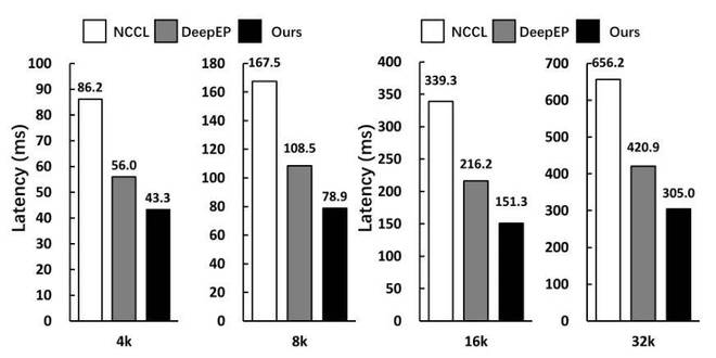 _突破工业品营销瓶颈_瓶颈期突破