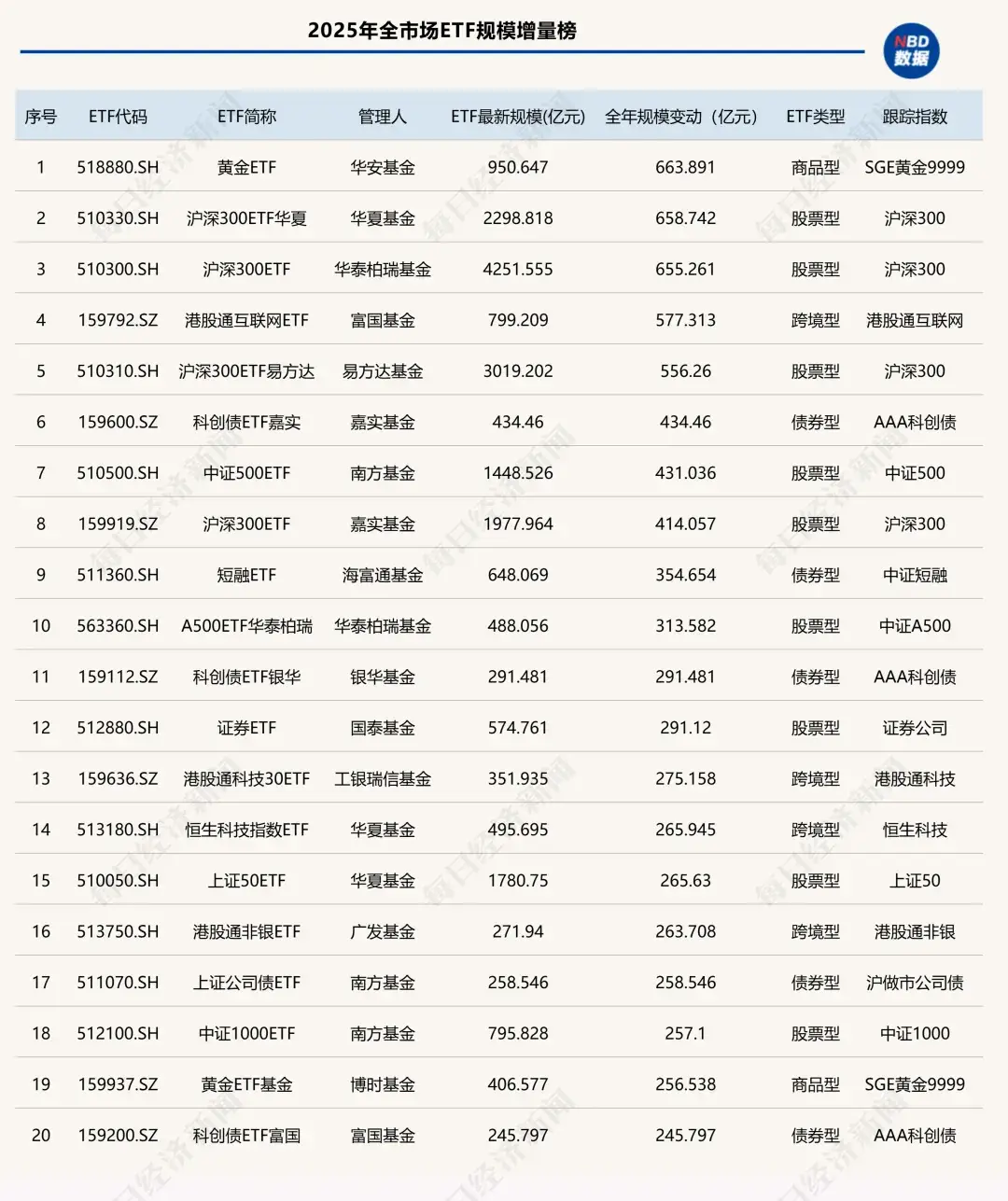 于大宝关键进球盘点__深远数据