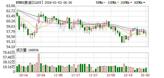 原油白银分析最新_原油白银价走势分析_