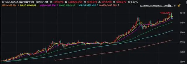 原油白银分析最新_原油白银价走势分析_