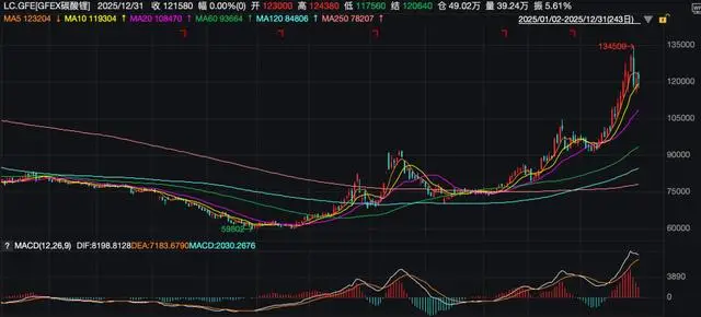 原油白银分析最新__原油白银价走势分析
