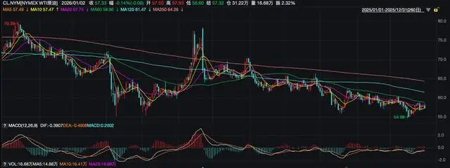 _原油白银价走势分析_原油白银分析最新