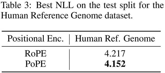 LSTM之父造出PoPE:终结RoPE泛化难题,实现Transformer极坐标进化_LSTM之父造出PoPE:终结RoPE泛化难题,实现Transformer极坐标进化_