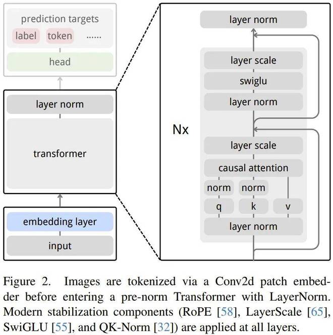 _回归模型_基于模型的嵌入式