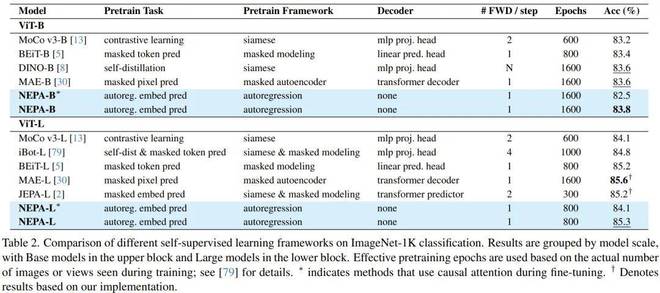 基于模型的嵌入式_回归模型_