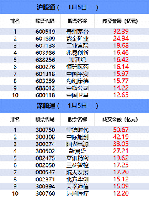 数据看盘多路资金激烈博弈蓝色光标 顶级游资扎堆电池股