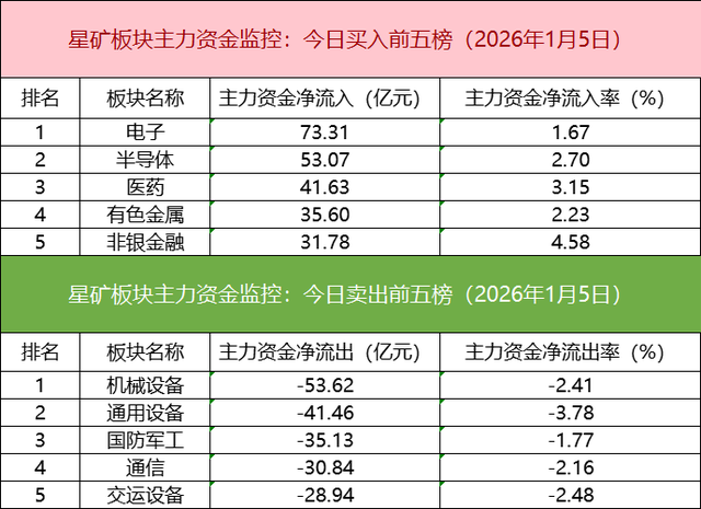 _电池行业竞争格局分析_电池箔概念股