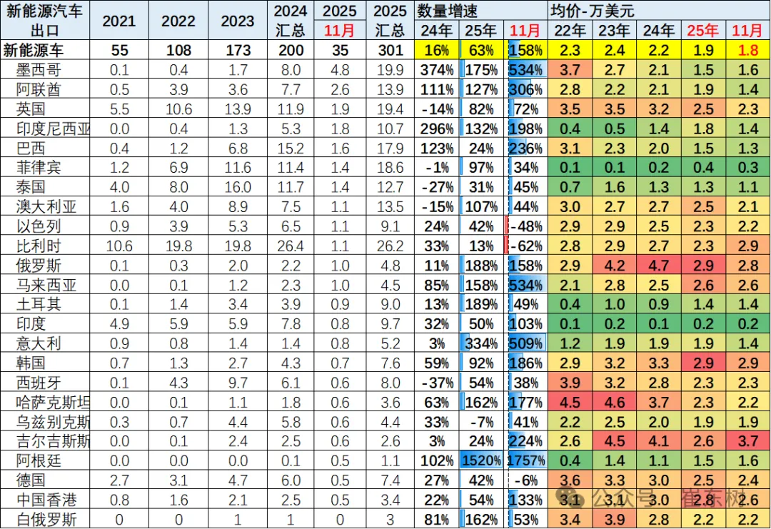 比亚迪新能源汽车在美国__比亚迪新能源海外市场
