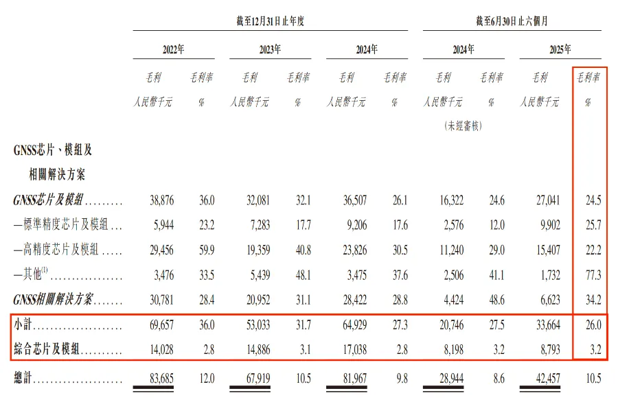 北斗“名门”华大北斗再闯港股IPO