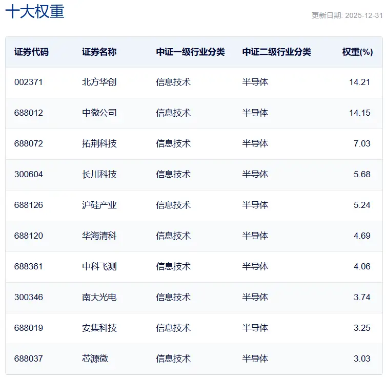 _半导体芯片消息_半导体芯片利好消息