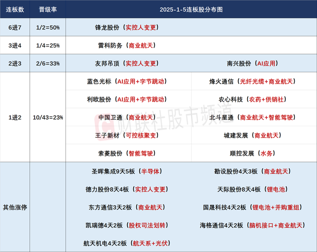 焦点复盘沪指刷新33年来连阳纪录，两市成交额激增超5000亿，脑机接口概念掀批量涨停_焦点复盘沪指刷新33年来连阳纪录，两市成交额激增超5000亿，脑机接口概念掀批量涨停_