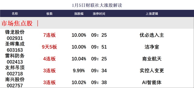 焦点复盘沪指刷新33年来连阳纪录，两市成交额激增超5000亿，脑机接口概念掀批量涨停__焦点复盘沪指刷新33年来连阳纪录，两市成交额激增超5000亿，脑机接口概念掀批量涨停