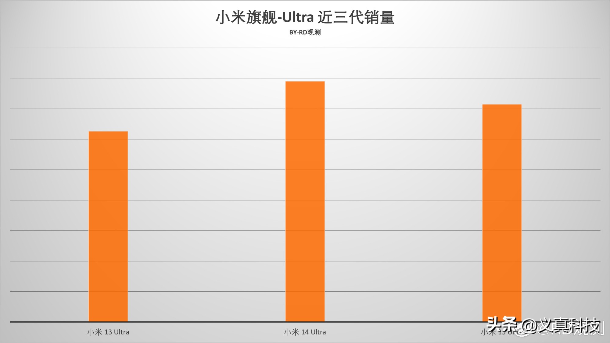 小米17u首销拉完了！本以为提档稳赢，结果没想到辨识度才是王炸_小米17u首销拉完了！本以为提档稳赢，结果没想到辨识度才是王炸_