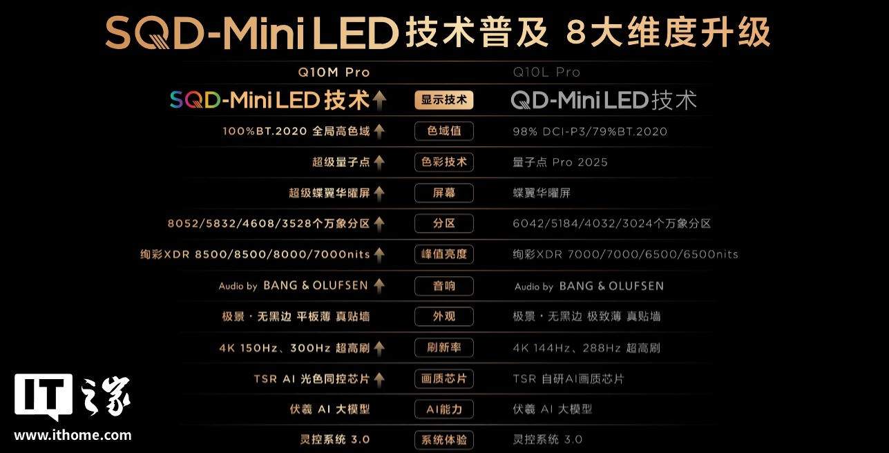 TCL 2026 SQD-Mini LED电视组合发布：Q10M / Pro，9999元起__TCL 2026 SQD-Mini LED电视组合发布：Q10M / Pro，9999元起