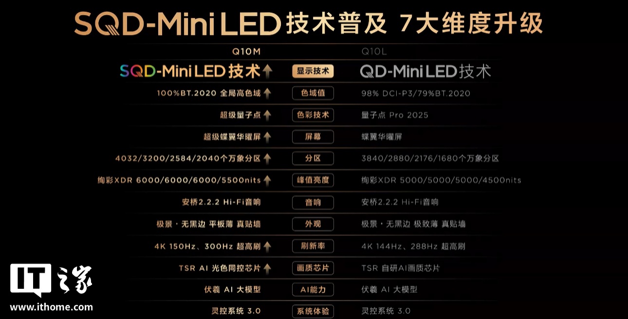 TCL 2026 SQD-Mini LED电视组合发布：Q10M / Pro，9999元起_TCL 2026 SQD-Mini LED电视组合发布：Q10M / Pro，9999元起_