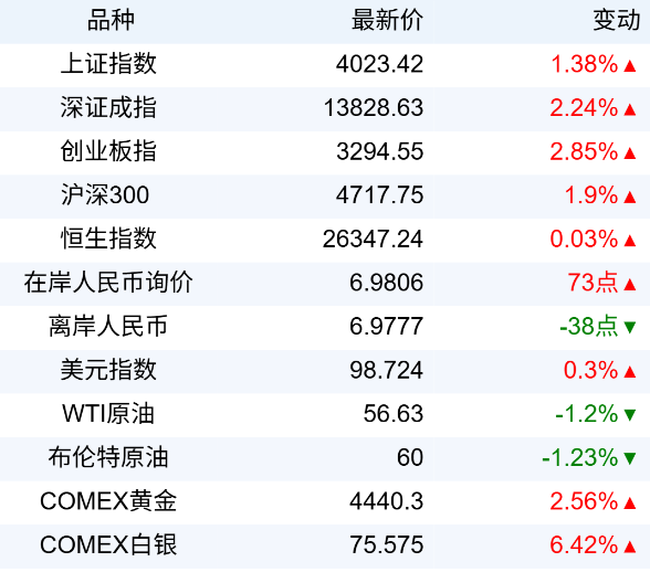 新华日报财经_新华财经早报_