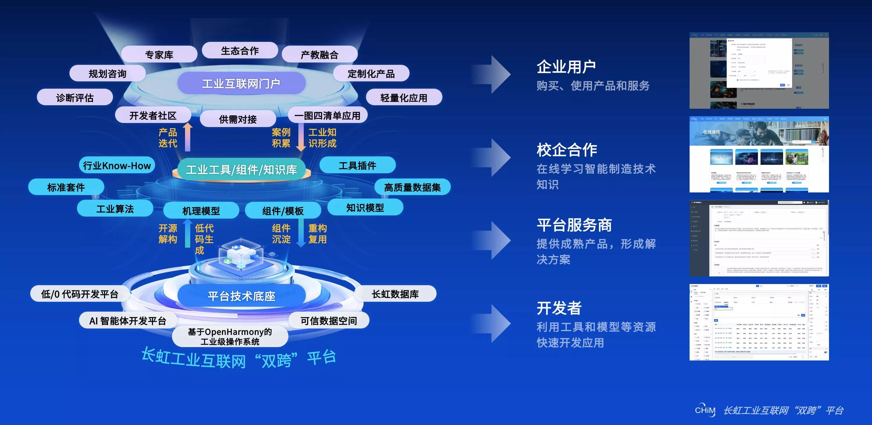 长虹工业互联网“双跨平台”:三年深耕不忘初心,双轮驱动巩固引领__长虹工业互联网“双跨平台”:三年深耕不忘初心,双轮驱动巩固引领