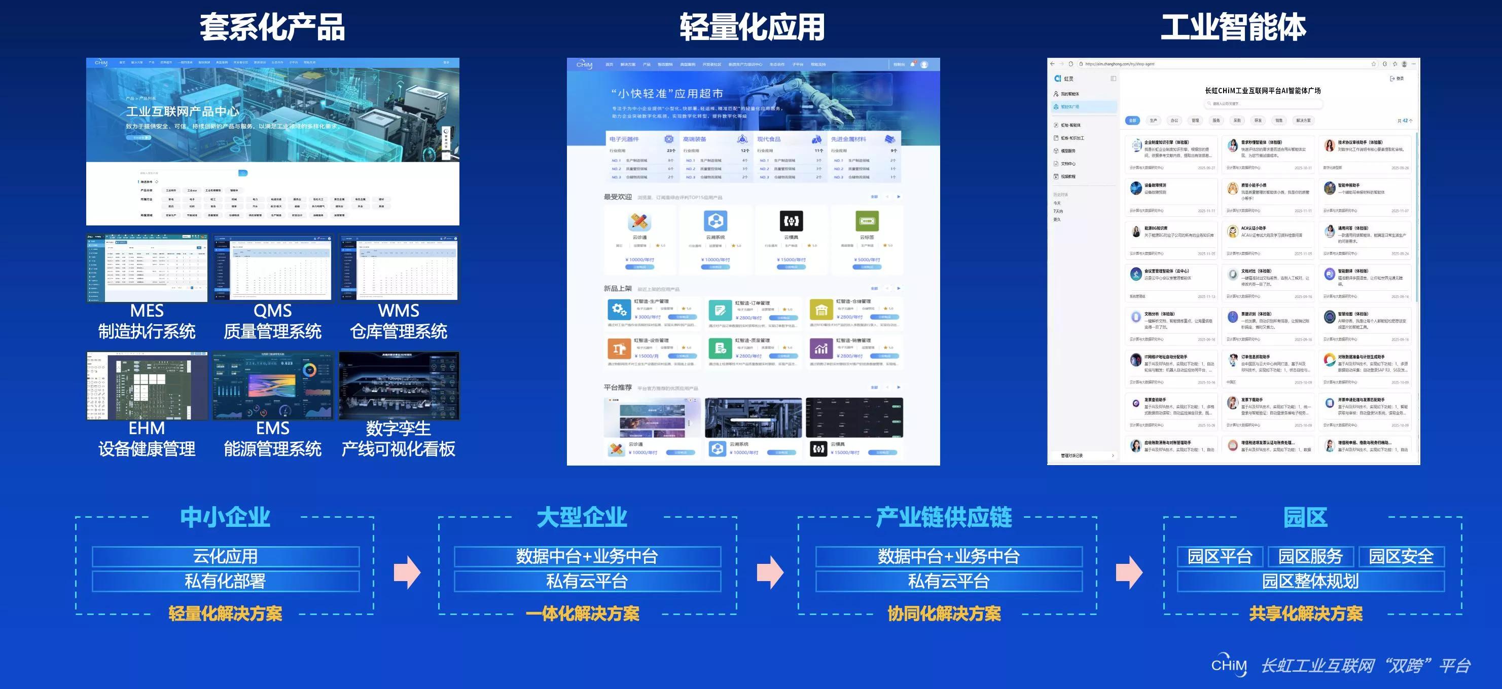 _长虹工业互联网“双跨平台”:三年深耕不忘初心,双轮驱动巩固引领_长虹工业互联网“双跨平台”:三年深耕不忘初心,双轮驱动巩固引领