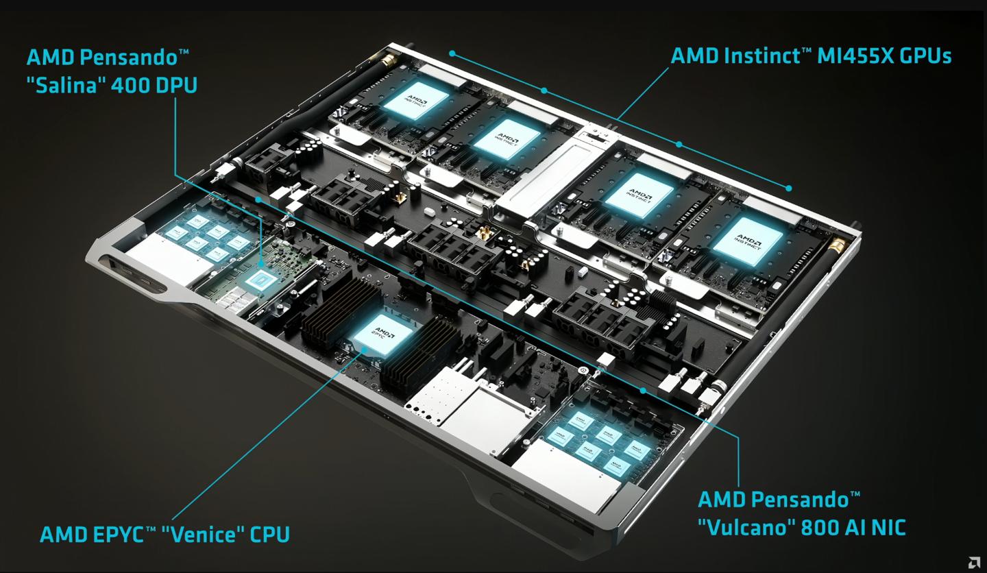 AMD公布首款2nm EPYC Venice Zen6 CPU和Instinct MI455X GPU_AMD公布首款2nm EPYC Venice Zen6 CPU和Instinct MI455X GPU_
