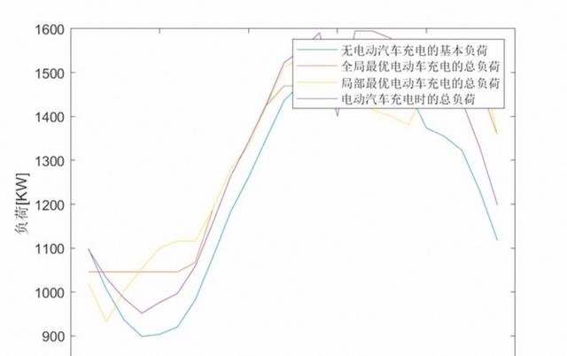 感觉国家鼓励电动汽车谷时充电、峰时反向放电协助电网调控，既能节省车主电费成本，也能缓解用电高峰压力，帮助电网稳定运转-有驾
