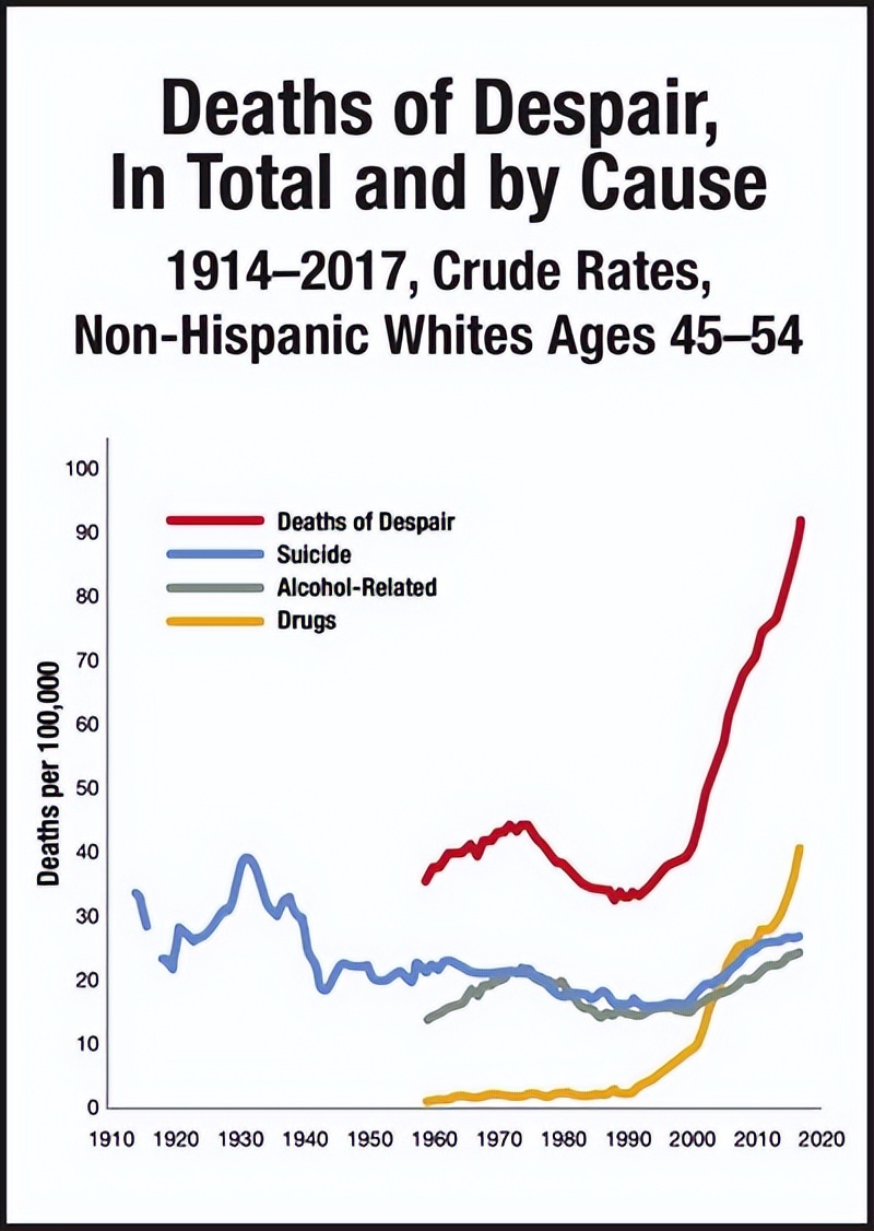 “斩杀线”背后,是绝望的死亡滋养着资本主义的生机__“斩杀线”背后,是绝望的死亡滋养着资本主义的生机