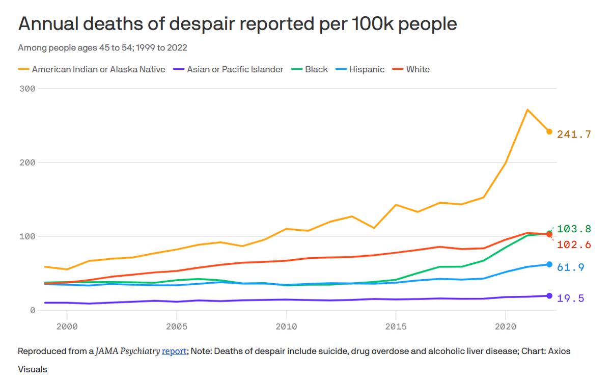 “斩杀线”背后,是绝望的死亡滋养着资本主义的生机_“斩杀线”背后,是绝望的死亡滋养着资本主义的生机_